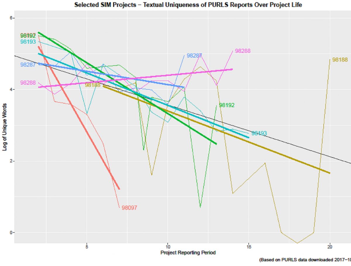 Quick Analysis of Selected Project Reports to Determine Project Reporting “Quality”